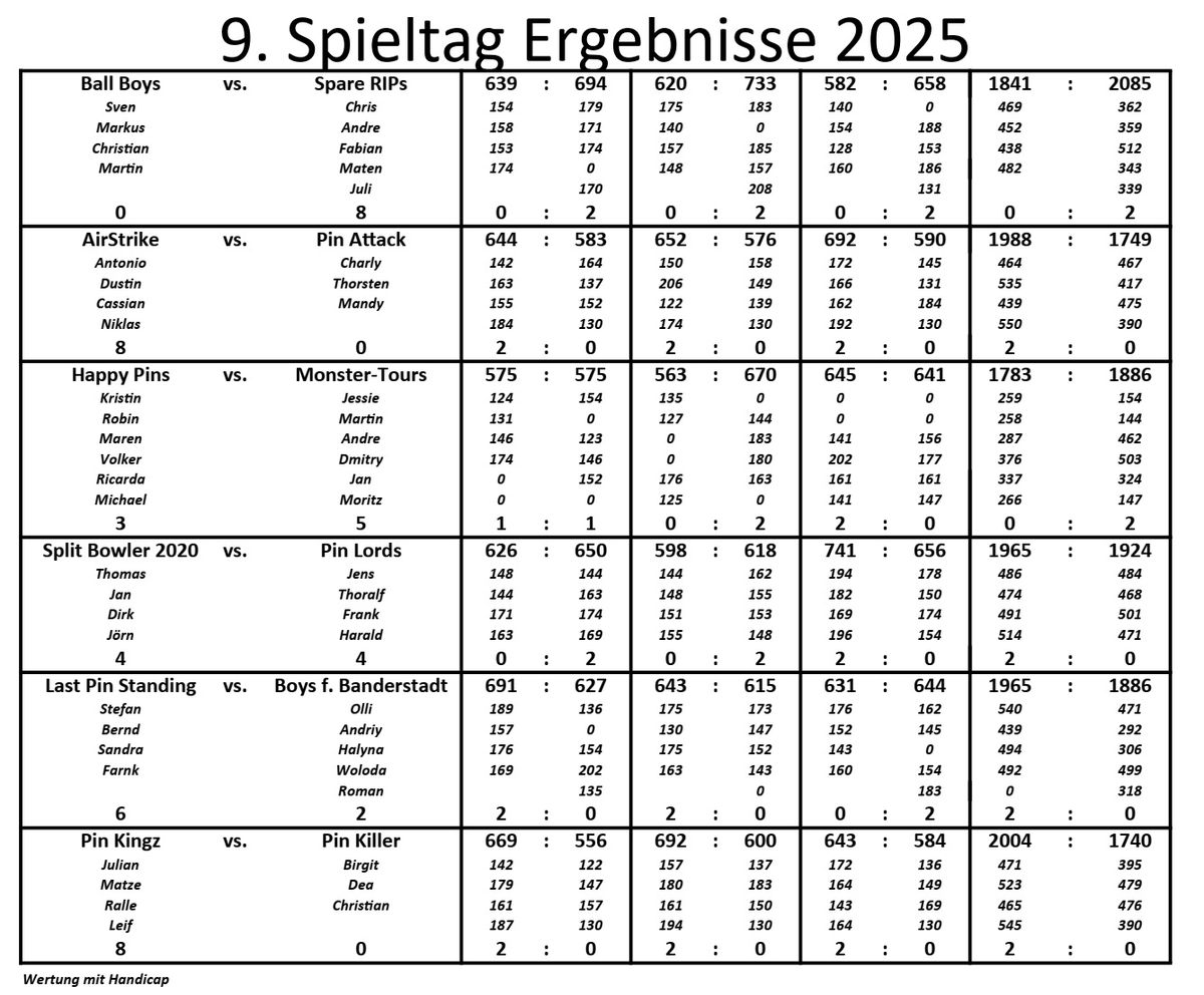 9. Spieltag Ergebnisse 2025_ergebnis