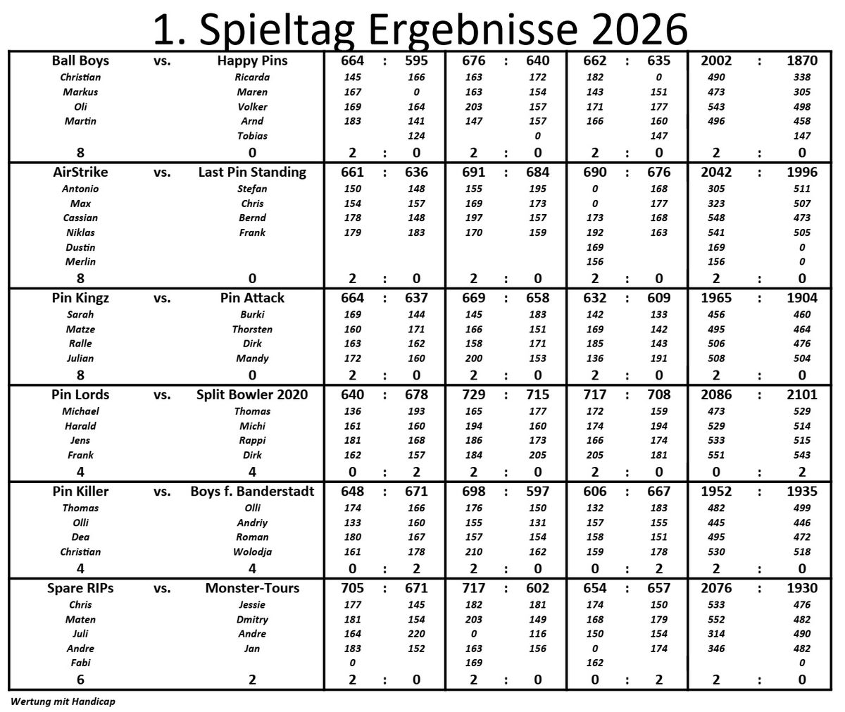 1. Spieltag Ergebnisse 2026_ergebnis-