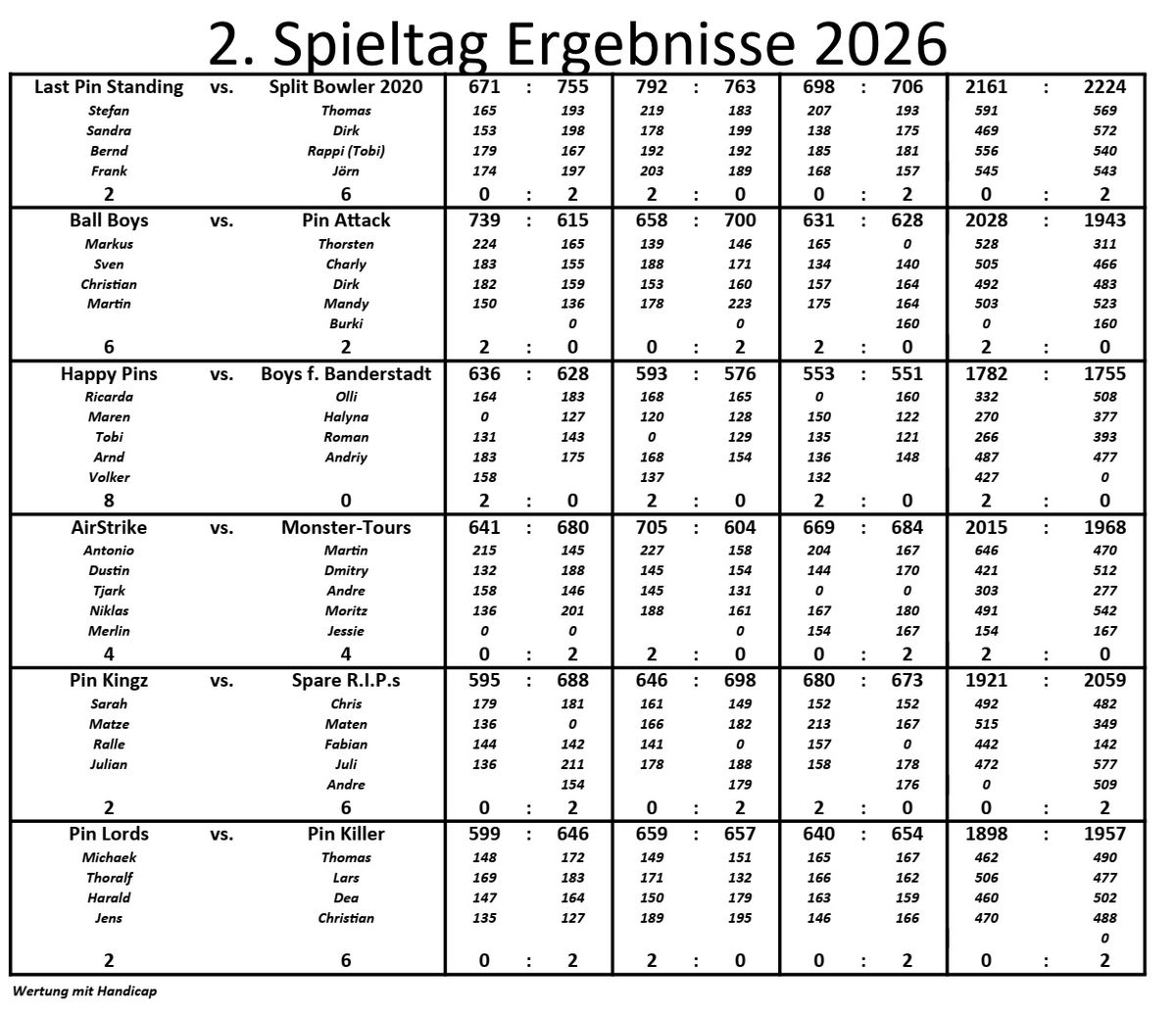 2. Spieltag Ergebnisse 2026_ergebnis